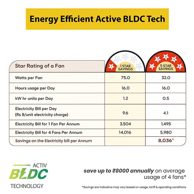 Crompton Energion Elevate 1200mm BLDC Ceiling Fan - Image 4